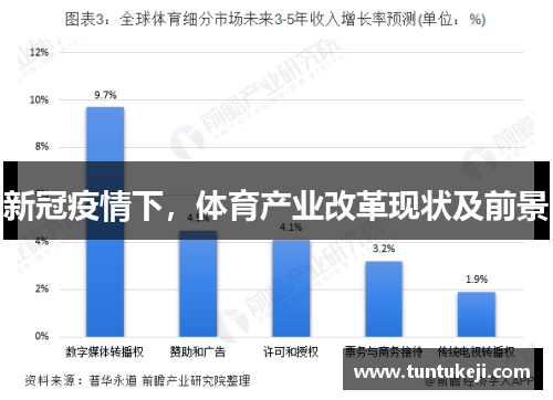 新冠疫情下，体育产业改革现状及前景